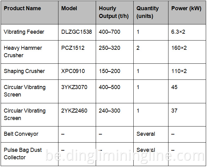 High Efficiency Stone Processing